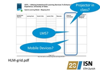 CETL – Utilising Institutional E-Learning Services To Enhance The Learning
Experience, University of Ulster.
Hybrid Learning Model – Mapping Grid
Page 2 of 4
http://cetl.ulster.ac.uk/elearning/index.php?page=8LEM-1
Activity/Task -
Objective
Learning Event Teacher’s Role Learner’s Role Resources
Tools (inc.
Technologies)
Other Comments (1-
1, group work,
Timing etc)
HLM-­‐grid.pdf	
  
Mobile	
  Devices?	
  
LMS?	
  
Projector	
  in	
  	
  
class?	
  
 