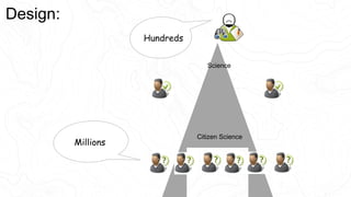 Design:
Millions
Hundreds
Science
Citizen Science
 