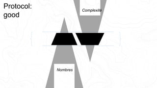 Complexité
Nombres
Protocol:
good
 
