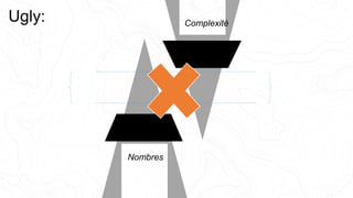 Ugly: Complexité
Nombres
 