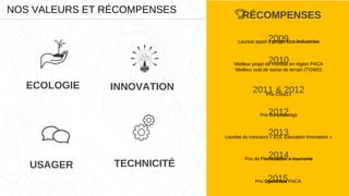 NOS VALEURS ET RÉCOMPENSES
RÉCOMPENSES
2009Lauréat appel à projet Eco-Industries
2010Meilleur projet de mobilité en région PACA
Meilleur outil de saisie de terrain (TGWD)
2011 & 2012Prix Créa13
2012Prix Eurasiawings
2013Lauréat du concours « EOL Education Innovation »
2014Prix de l’innovation e-tourisme
TECHNICITÉUSAGER
INNOVATIONECOLOGIE
2015Prix OpenData PACA
 