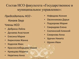 Состав НСО факультета «Государственное и
муниципальное управление»:
Председатель НСО -
Кокаев Заур
Члены НСО
• Добрина Лейла
• Дунаева Анастасия
• Елесина Мария
• Кириллова Жанна
• Кодолов Иван
• Краснослободцева Мария
• Кривцова Марина
• Неретина Анна
• Нефедова Ксения
• Овсянникова Дарья
• Подзорова Мария
• Свиридова Елена
• Скопинский Алексей
• Смирнова Анна
• Удачин Никита
• Щукин Иван
 