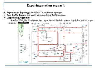 Experimentation scenario
 Reproduced Topology: the GEANT’s backbone topology.
 Real Traffic Traces: the MAWI Working Group Traffic Archive.
 Dispatching Algorithm:
 ASes’ Weights: function of the capacities of the links connecting ASes to their edge
routers.
 