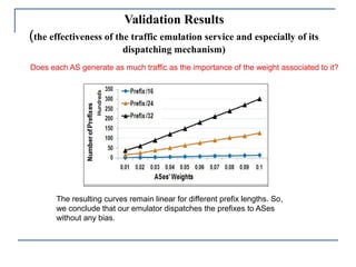 Validation Results
(the effectiveness of the traffic emulation service and especially of its
dispatching mechanism)
Does each AS generate as much traffic as the importance of the weight associated to it?
The resulting curves remain linear for different prefix lengths. So,
we conclude that our emulator dispatches the prefixes to ASes
without any bias.
 
