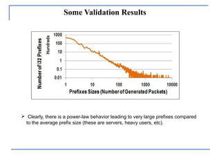 Some Validation Results
 Clearly, there is a power-law behavior leading to very large prefixes compared
to the average prefix size (these are servers, heavy users, etc).
 