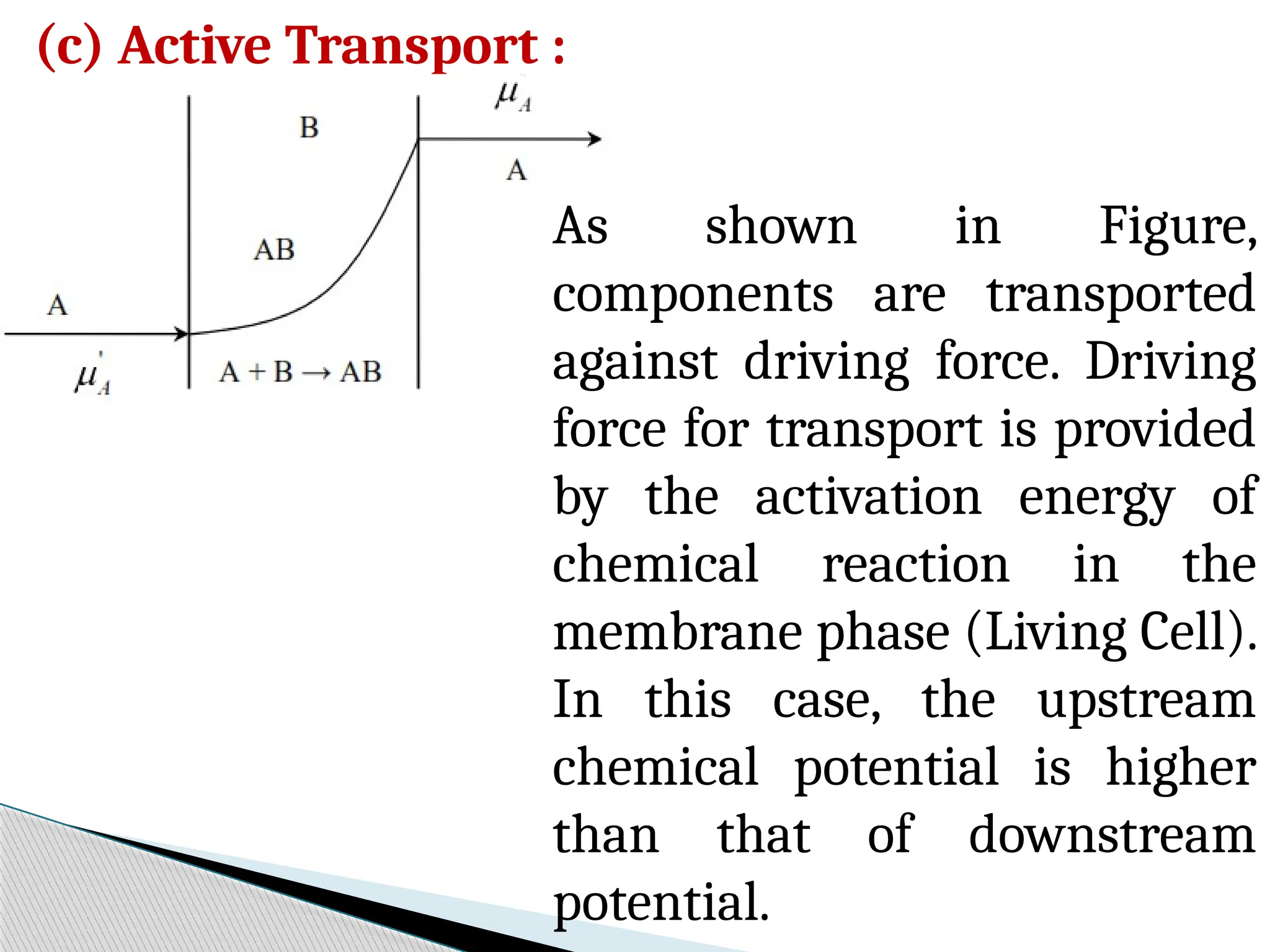 (c) Active Transport :
As shown in Figure,
components are transported
against driving force. Driving
force for transport is provided
by the activation energy of
chemical reaction in the
membrane phase (Living Cell).
In this case, the upstream
chemical potential is higher
than that of downstream
potential.
 