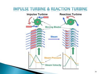 Ntpc Rourkela NSPCL presentation | PPTX