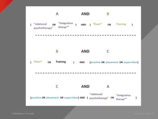© Middlesex University Presentation title | 19
 