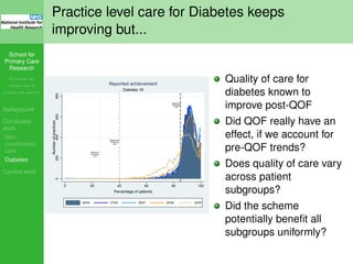 School for
Primary Care
Research
Increasing the
evidence base for
primary care practice
Background
Concluded
work
Non-
incentivised
care
Diabetes
Current work
Practice level care for Diabetes keeps
improving but...
Minimum
threshold
y1/2
Mminimum
threshold
y3/5
Maximum
threshold
y1/5
0200400600800
Numberofpractices
0 20 40 60 80 100
Percentage of patients
08/09 07/08 06/07 05/06 04/05
Diabetes 18
Reported achievement
Quality of care for
diabetes known to
improve post-QOF
Did QOF really have an
effect, if we account for
pre-QOF trends?
Does quality of care vary
across patient
subgroups?
Did the scheme
potentially beneﬁt all
subgroups uniformly?
 