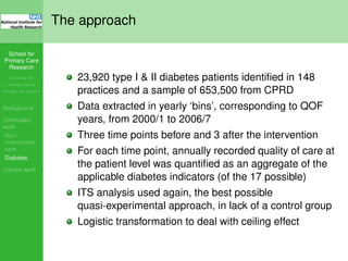 School for
Primary Care
Research
Increasing the
evidence base for
primary care practice
Background
Concluded
work
Non-
incentivised
care
Diabetes
Current work
The approach
23,920 type I & II diabetes patients identiﬁed in 148
practices and a sample of 653,500 from CPRD
Data extracted in yearly ‘bins’, corresponding to QOF
years, from 2000/1 to 2006/7
Three time points before and 3 after the intervention
For each time point, annually recorded quality of care at
the patient level was quantiﬁed as an aggregate of the
applicable diabetes indicators (of the 17 possible)
ITS analysis used again, the best possible
quasi-experimental approach, in lack of a control group
Logistic transformation to deal with ceiling effect
 