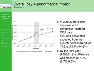 School for
Primary Care
Research
Increasing the
evidence base for
primary care practice
Background
Concluded
work
Non-
incentivised
care
Diabetes
Current work
Overall pay-4-performance impact
Analysis 1
Recorded QOF care did not vary signiﬁcantly by area
deprivation before or after the introduction of the
incentivisation scheme. However, the effect of the inter-
measured by the QOF diabetes indicat
improving prior to the introduction of
2004, and that it improved at an acce
the ﬁrst years of its implementation,
ﬁndings of previous studies.11 23
Howev
ated improvement did not seem to ben
tion groups equally.
Strengths and limitations of the study
The main strength of our study was in
for individual patients drawn from a nati
tative sample of practices. However, the
to certain limitations. First, the QOF was
versally and was not implemented as p
mised experiment. The lack of a practic
entails that analyses of its effect in qua
only possible using quasi-experimental m
obtained with these methods can be
assumptions-sensitive; however, the in
series design is one of the most effectiv
Figure 2 Aggregate patient level Quality and Outcomes
Framework care and predictions based on the
pre-incentivisation trend.
Origi
group.bmj.comon September 14, 2012 - Published byqualitysafety.bmj.comDownloaded from
In 2004/5 there was
improvement in
composite recorded
QOF care
over-and-above that
expected from the
pre-intervention trend, of
14.2% (13.7%-14.6%)
By the third year
(2006/7), the difference
was smaller, at 7.3%
(6.7%-8.0%)
 