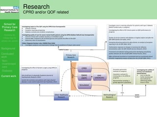 School for
Primary Care
Research
Increasing the
evidence base for
primary care practice
Background
Concluded
work
Non-
incentivised
care
Diabetes
Current work
Research
CPRD and/or QOF related
Data
Primary Care
Research
Methodological
Research
CPRD
QMAS
(QOF)
Investigate cancer screening utilisation for patients with type 2 diabetes
(NAEDI funded study, in progress)
Investigating the effect of GP clinical system on QOF performance (in
progress)
Quality of care for patients with diabetes in England, before and after the
QOF (BMJ Quality and safety, 2012)
Exempting dissenting patients for p4p schemes: an analysis of exception
reporting in the UK QOF (BMJ, 2012)
Family doctor responses to changes in incentives for influenza
immunisation under the QOF (Health Services Research, 2012)
Framework and indicator testing protocol for developing and piloting
quality indicators for the UK QOF (BMC Family Practice, 2011)
Effect of financial incentives on incentivised and non-incentivised clinical
activities: longitudinal analysis of data from the UK QOF (BMJ, 2011)
Simulation generation
methods (in progress)
Imputation methods for
missing data in the GPRD (in
progress)
Representative sampling, a
greedy algorithm (submitted)
Other Healthcare
Research
Investigating the effect of bariatric surgery using GPRD (in
progress)
Risk of self harm in physically ill patients (Journal of
Psychosomatic Research, 2012)
Suicide risk in primary care patients with major physical
diseases: a case-control study (Arch Gen Psychiatry, 2012)
other
other
NSPCR funded
Investigating aspects of the QOF using the GPRD (Evan Kontopantelis)
· Indicator removal
· Exception reporting and gaming
· Diabetes mortality and condition complications
Investigating quality of care for severe mental health patients using the GPRD (Siobhan Reilly & Evan Kontopantelis)
· Examine if those with condition develop co-morbidities earlier
· Examine BMI, cholesterol, BP and blood glucose and quantify the effect of the QOF
· Determine rates of consultations
CANcer DIagnosis Decision rules, CANDID (Paul Little)
· Investigate symptoms and examination findings that are predictors of lung or colon cancer
Simulated
Investigating the validity of
Primary Care Databases
(David Reeves)
· Aims to identify,
further develop and
test methods for
addressing validity
issues in PCDs
NSPCR
funded
GMS
UKBORDERS
 