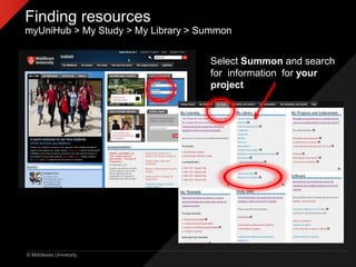 © Middlesex University
Finding resources
myUniHub > My Study > My Library > Summon
Select Summon and search
for information for your
project
 