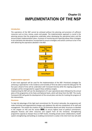 103
Chapter 21
IMPLEMENTATION OF THE NSP
Introduction
The aspirations of the NSP cannot be achieved without the planning and provision of sufficient
resources such as time, money, assets and people. The implementation approach is crucial in the
planning process that the programme undertakes when developing the operational plans and the
annual project implementation plans. A process of monitoring and reporting allows these strategies
to be evaluated and alterations incorporated to ensure strategies and actions continue to be in line
with delivering the aspirations detailed in the NSP.
Implementation approach
A twin track approach will be used for the Implementation of the NSP. Prioritized strategies for
achieving a rapid decline in the incidence and mortality of TB to be able to meet the SDG goal for TB
five years ahead of time will be undertaken with increased intensity while the ongoing programme
strategies will be reinvigorated to support these ambitious targets.
Implementing the NSP will see the development of 5 year operational plans followed by the annual
plans of the programme at the State and National levels, which will draw from this NSP. The results
framework (RF) will guide the development of the annual plans and also for tracking the progress of
the interventions.
Structures
To take full advantage of the high level commitment for TB control nationally, the programme will
make functional and organizational changes and rebalance the skill-mix composition of its staff and
management. This entails the creation of the TB Elimination Board and other structures as detailed
in the chapter on HSS and the section BUILD, to ensure highest level of political commitment,
adequate finances and other resources and support from all the ministries. Strengthening
programme capacity to sharpen focus on NSP results, including private sector collaborations, health
system strengthening and building an enabling environment is costly in the short term but will yield
 