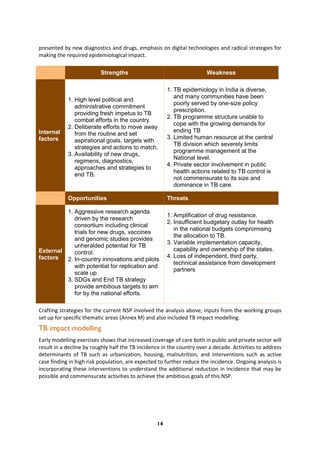 14
presented by new diagnostics and drugs, emphasis on digital technologies and radical strategies for
making the required epidemiological impact.
Strengths Weakness
Internal
factors
1. High level political and
administrative commitment
providing fresh impetus to TB
combat efforts in the country.
2. Deliberate efforts to move away
from the routine and set
aspirational goals, targets with
strategies and actions to match.
3. Availability of new drugs,
regimens, diagnostics,
approaches and strategies to
end TB.
1. TB epidemiology in India is diverse,
and many communities have been
poorly served by one-size policy
prescription.
2. TB programme structure unable to
cope with the growing demands for
ending TB
3. Limited human resource at the central
TB division which severely limits
programme management at the
National level.
4. Private sector involvement in public
health actions related to TB control is
not commensurate to its size and
dominance in TB care.
Opportunities Threats
External
factors
1. Aggressive research agenda
driven by the research
consortium including clinical
trials for new drugs, vaccines
and genomic studies provides
unheralded potential for TB
control.
2. In-country innovations and pilots
with potential for replication and
scale up.
3. SDGs and End TB strategy
provide ambitious targets to aim
for by the national efforts.
1. Amplification of drug resistance.
2. Insufficient budgetary outlay for health
in the national budgets compromising
the allocation to TB.
3. Variable implementation capacity,
capability and ownership of the states.
4. Loss of independent, third party,
technical assistance from development
partners
Crafting strategies for the current NSP involved the analysis above, inputs from the working groups
set up for specific thematic areas (Annex M) and also included TB impact modelling.
TB impact modelling
Early modelling exercises shows that increased coverage of care both in public and private sector will
result in a decline by roughly half the TB incidence in the country over a decade. Activities to address
determinants of TB such as urbanization, housing, malnutrition, and interventions such as active
case finding in high risk population, are expected to further reduce the incidence. Ongoing analysis is
incorporating these interventions to understand the additional reduction in incidence that may be
possible and commensurate activities to achieve the ambitious goals of this NSP.
 