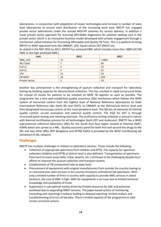 19
laboratories, in conjunction with adaptation of newer technologies and increase in number of state
level laboratories to ensure even distribution of the increasing work load. RNCTP has engaged
private sector laboratories under the revised NGO-PP schemes for service delivery. In addition a
novel private sector approach for ensuring affordable diagnostics for patients seeking care in the
private sector which is an innovative business model developed with private engagement through a
mechanism called Initiative for Promoting Affordable and Quality TB Tests. This is a platform to bring
RNTCP or WHO-approved tests like CBNAAT, LPA, liquid culture DST (MGIT) etc.
As stated in the NSP 2012 to 2017, RNTCP has achieved DMC which includes more than 1800 LED FM
DMC in the high workload DMCs.
Unit 2012 2017
DMC_LED 15 >1800
IRL/ Solid 7 44
FLD-LC 3 33
SLD-LC 3 25
LPA 15 54
CB NAAT 18 628
Private Sector 3 14
Another key achievement is the strengthening of sputum collection and transport for laboratory
testing by building capacity for decentralized collection. This has resulted in rapid turnaround times
for receipt of results for patients to be initiated on MDR TB regimen as soon as possible. The
programme has a very well established quality assurance (QA) mechanism which follows the WHO
system of hierarchal control from the highest level of National Reference laboratories to State
Intermediate Reference labs (both IRL and CDST), to CBNAAT at the district/sub district level and
then designated microscopy centres at the most peripheral level. The QA has all elements of internal
quality control, on-site evaluation and external quality control. The EQA for DST is through
structured panel testing and retesting exercises. The proficiency testing schedule is annual in nature
with biennial certification process for all technologies (both DST and molecular). RNCTP has a WHO
supranational reference laboratory (SRL) for the South East Asia region located at Chennai (NIRT,
ICMR) which also serves as a NRL. Quality assurance panel for both first and second line drugs to the
SRL and two other NRLs (NTI Bangalore and NITRD Delhi) is provided by the WHO coordinating lab
(Antwerp) of SRL network.
Challenges
RNCTP has multiple challenges in relation to laboratory services. These include the following.
 Collection of appropriate specimens from children and EPTB. The capacity for specimen
collection (children and EPTB) at district level is also deficient. Transportation of specimens
from hard to reach areas (hilly, tribal, deserts, etc.) continues to be challenging despite local
efforts to improve the sputum collection and transport system.
 Establishment of TB containment labs at state level.
 Procurement of equipments with original manufacturers from outside the country having no
or restricted post sales services in the country threatens unhindered lab operations. With
only a limited number of firms in country with capacity to provide AMC services in select
locations, the cost of AMC is high. AMC for equipments is an issue due to limited technical
knowledge and availability of funds
 Supervision is sub-optimal mainly driven by limited resources for OSE and excessive
workload due to expanding PMDT services. The paper based system of monitoring
(recording and reporting) is tedious leading to delayed reporting, limited analysis and
troubleshooting of errors of lab data. There’s limited capacity of the programme to take
timely corrective actions.
 