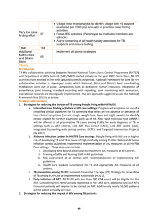 48
Very low case
finding effort
57
 Village-wise microanalysis to identify village with <5 suspect
examined per 1000 pop annually to prioritize case finding
activities
 Focus IEC activities (Panchayati raj institutes members and
schools)
 Active screening of all health facility attendees for TB
suspects and ensure testing
Total 184
Additional
Metro cities
and Sikkim
State
68
Implement all above strategies
TB-HIV
Introduction
TB-HIV collaborative activities between Revised National Tuberculosis Control Programme (RNTCP)
and Department of AIDS Control (DAC)/NACO started initially in the year 2001. Since then, TB-HIV
activities have evolved in line with updated scientific evidences. National Framework for joint TB-HIV
collaborative activities is developed under which National, State and District level coordinating
mechanism were put in place. Components such as dedicated human resources, integration of
surveillance, joint training, standard recording with reporting, joint monitoring with evaluation,
operational research are strategically implemented .The key approach suggested as per the National
Framework Nov 2013 is as below:
Strategic Interventions
1. Strategies for reducing the burden of TB among People living with HIV/AIDS
a. Intensified case finding activities in HIV care settings: Program will emphasis on use of a
simplified clinical algorithm for TB screening that relies on the absence or presence of
four clinical symptoms (current cough, weight loss, fever and night sweats) to identify
people eligible for further diagnostic work-up of TB. Also rapid molecular test CBNNAT
will be offered to all presumptive TB cases among PLHIV for early diagnosis of TB in
settings such as ART centres, Link ART Plus centre (LAC+), Link ART centre (LAC),
Integrated Counselling with testing centres (ICTC) and Targeted Intervention Projects
(By 2017)
b. Airborne infection control in HIV/TB Care settings: People living with HIV are at higher
risk of developing TB and TB is cause of high mortality among PLHIVs. National Airborne
infection control guidelines recommend implementation of AIC measures at all HIV/TB
Care settings. These measures include:
i. Developing time bound action plan to implement AIC measures at all Centres.
ii. Training of MOs and Nursing Staff in AIC guidelines
iii. Risk assessment at all centres with recommendations of implementing AIC
guidelines.
iv. Health care workers surveillance for TB and appropriate AIC measures at all
centres.
c. TB prevention among PLHIV: Isoniazid Preventive Therapy (IPT) Strategy for prevention
of TB among PLHIV, to be implemented nationwide by 2017.
d. Early initiation of ART: All PLHIV with less than 500 CD4 count will be eligible for the
ART. Considering this PLHIV already registered in Pre- ART care, additional one lakh fifty
thousand patients will require to be started on ART. Additionally nearly 50,000 patients
will be added annually per year.
2. Strategies for reducing the impact of HIV among TB patients
 