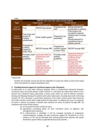 57
Table :
Type
RNTCP will cover the costs across sectors
Public sector Private Sector
Cost Cost covered by Cost Cost covered by
Cost of
Diagnosis
Free RNTCP lab network
Proposed to be
free*
Reimbursement to
private labs or patients
Cost of
Treatment
Free drugs and
access to
medical
practitioners
Public health system
Proposed to be
subsidized
Free drugs to be
provided to patients
seeking care in private
sector.
Reimbursement of
practitioner fees to
eligible patients
Nutritional
Support
Proposed as
nutrition
support to
every TB pt
RNTCP through DBT
Proposed as
nutrition support
to every TB pt
RNTCP through DBT
Cost of travel
Provided under
existing
guidelines
Applicable National
programmes and
schemes
Provided under
existing
guidelines
Applicable National
programmes and
schemes of the
government
Wage lost
Linkage with skill
development
programmes and
applicable National
programmes and
schemes of the
government
Linkage with skill
development
programmes and
applicable National
programmes and
schemes of the
government
*Except CXR
Periodic out of pocket surveys will also be undertaken to assess the needs as well as the impact
of the interventions to reduce catastrophic costs.
3. Providing financial support for nutritional support to the TB patients.
In tuberculosis as in many other infectious diseases, there is a bidirectional interaction between
nutritional status and active disease. Under-nutrition is a risk factor for tuberculosis which in turn
worsens the nutritional status, generating a vicious cycle which can lead to adverse outcomes
(during and following therapy) for patients with active tuberculosis including those with multi-drug
resistant TB. This interaction is particularly important in the Indian context where food insecurity
and under-nutrition coexist with a large burden of tuberculosis. To address this issue it is proposed
to launch a scheme to provide a monthly cash incentive for every TB patient through DBT. All
individuals with active TB will receive:
(1) an assessment of their nutritional status
(2) appropriate counselling based on their nutritional status at diagnosis and
throughout their treatment.
(3) If undernutririon is identified, it will be managed according to programme
recommendations. Linkages for extra nutritional support for TB patients or of his
contacts on IPT will be extended with existing government schemes like public
distribution system (PDS) or applicable food security schemes.
 