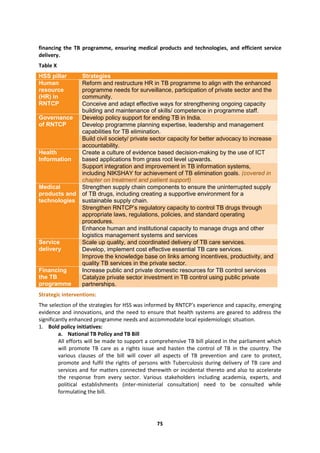75
financing the TB programme, ensuring medical products and technologies, and efficient service
delivery.
Table X
HSS pillar Strategies
Human
resource
(HR) in
RNTCP
Reform and restructure HR in TB programme to align with the enhanced
programme needs for surveillance, participation of private sector and the
community.
Conceive and adapt effective ways for strengthening ongoing capacity
building and maintenance of skills/ competence in programme staff.
Governance
of RNTCP
Develop policy support for ending TB in India.
Develop programme planning expertise, leadership and management
capabilities for TB elimination.
Build civil society/ private sector capacity for better advocacy to increase
accountability.
Health
Information
Create a culture of evidence based decision-making by the use of ICT
based applications from grass root level upwards.
Support integration and improvement in TB information systems,
including NIKSHAY for achievement of TB elimination goals. (covered in
chapter on treatment and patient support)
Medical
products and
technologies
Strengthen supply chain components to ensure the uninterrupted supply
of TB drugs, including creating a supportive environment for a
sustainable supply chain.
Strengthen RNTCP’s regulatory capacity to control TB drugs through
appropriate laws, regulations, policies, and standard operating
procedures.
Enhance human and institutional capacity to manage drugs and other
logistics management systems and services
Service
delivery
Scale up quality, and coordinated delivery of TB care services.
Develop, implement cost effective essential TB care services.
Improve the knowledge base on links among incentives, productivity, and
quality TB services in the private sector.
Financing
the TB
programme
Increase public and private domestic resources for TB control services
Catalyze private sector investment in TB control using public private
partnerships.
Strategic interventions:
The selection of the strategies for HSS was informed by RNTCP’s experience and capacity, emerging
evidence and innovations, and the need to ensure that health systems are geared to address the
significantly enhanced programme needs and accommodate local epidemiologic situation.
1. Bold policy initiatives:
a. National TB Policy and TB Bill
All efforts will be made to support a comprehensive TB bill placed in the parliament which
will promote TB care as a rights issue and hasten the control of TB in the country. The
various clauses of the bill will cover all aspects of TB prevention and care to protect,
promote and fulfil the rights of persons with Tuberculosis during delivery of TB care and
services and for matters connected therewith or incidental thereto and also to accelerate
the response from every sector. Various stakeholders including academia, experts, and
political establishments (inter-ministerial consultation) need to be consulted while
formulating the bill.
 