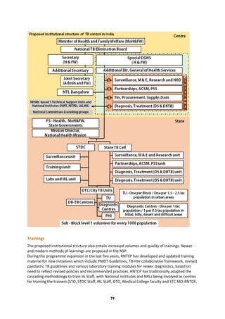 79
Trainings
The proposed institutional stricture also entails increased volumes and quality of trainings. Newer
and modern methods of learnings are proposed in the NSP.
During the programme expansion in the last five years, RNTCP has developed and updated training
material for new initiatives which include PMDT Guidelines, TB-HIV collaborative framework, revised
paediatric TB guidelines and various laboratory training modules for newer diagnostics, based on
need to reflect revised policies and recommended practices. RNTCP has traditionally adapted the
cascading methodology to train its Staff, with National institutes and NRLs being involved as centres
for training the trainers (STO, STDC Staff, IRL Staff, DTO, Medical College faculty and STC MO-RNTCP,
 