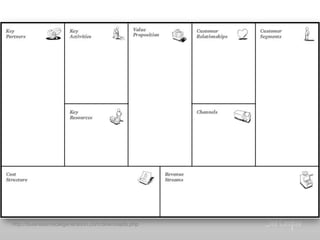 Test!
       Test test
       
       •  Business models




http://businessmodelgeneration.com/downloads.php
 