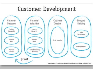 Test!
Test test

•  Business models
 
