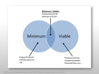 Test!
        Test test
        
        •  Business models




http://www.startuplessonslearned.com/2010/09/good-enough-never-is-or-is-it.html
 