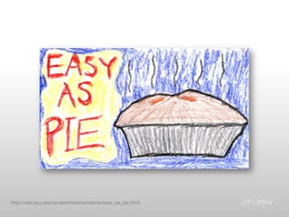 http://oels.byu.edu/student/idioms/idioms/easy_as_pie.html
 