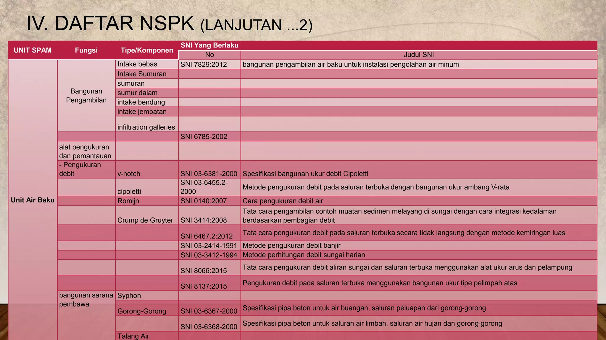 Contoh Intake NSPK AIR MINUM.pptx