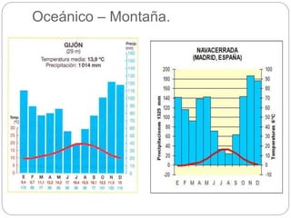 Oceánico – Montaña.
 