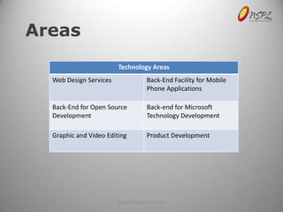 Areas
                        Technology Areas
  Web Design Services                 Back-End Facility for Mobile
                                      Phone Applications

  Back-End for Open Source            Back-end for Microsoft
  Development                         Technology Development

  Graphic and Video Editing           Product Development




                        NetSet Software Pvt. Ltd
 