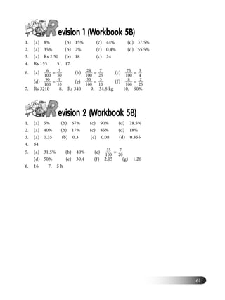 61
evision 1 (Workbook 5B)
1. (a) 8% (b) 15% (c) 44% (d) 37.5%
2. (a) 35% (b) 7% (c) 0.4% (d) 55.5%
3. (a) Rs 2.50 (b) 18 (c) 24
4. Rs 153 5. 17
6. (a) 6
100
= 3
50
(b) 28
100
= 7
25
(c) 75
100
= 3
4
(d) 90
100
= 9
10
(e) 30
100
= 3
10
(f) 8
100
= 2
25
7. Rs 3210 8. Rs 340 9. 34.8 kg 10. 90%
evision 2 (Workbook 5B)
1. (a) 5% (b) 67% (c) 90% (d) 78.5%
2. (a) 40% (b) 17% (c) 85% (d) 18%
3. (a) 0.35 (b) 0.3 (c) 0.08 (d) 0.855
4. 64
5. (a) 31.5% (b) 40% (c) 35
100
= 7
20
(d) 50% (e) 30.4 (f) 2.05 (g) 1.26
6. 16 7. 5 h
 