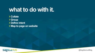 @SagittariusMktg
Collate
Group
Define intent
Map to page on website
what to do with it.
 