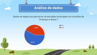 Análise de dados
Sente-se seguro ao percorrer as estradas municipais no concelho de
Proença-a-Nova ?
 