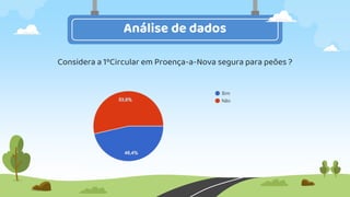 Análise de dados
Considera a 1ºCircular em Proença-a-Nova segura para peões ?
 