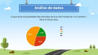Análise de dados
O que acha da qualidade das estradas da sua vila? Avalie de 1 a 5, sendo 1-
Má e 5-Muito boa .
 