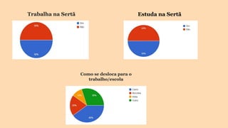 Add a main point
Briefly elaborate on what you want to
discuss.
Trabalha na Sertã Estuda na Sertã
Como se desloca para o
trabalho/escola
 