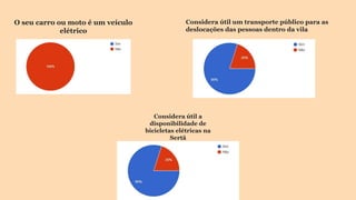 O seu carro ou moto é um veículo
elétrico
Considera útil um transporte público para as
deslocações das pessoas dentro da vila
Considera útil a
disponibilidade de
bicicletas elétricas na
Sertã
 