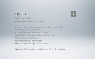 PHASE 3                                                          3
Die Umsetzung:
Wichtige Punkte in der dritten Phase:

– Information, Controlling und Einbindung der externen Stellen
– Umsetzung der Video-Botschaften
– Contentmigration in sämtlichen Sprachen
– kontinuierliche Prozessbegleitung- und Steuerung
– Suchmaschinen-Optimierung
– Feinabstimmung mit dem Kunden
– Lektorat und Controlling der Finanzzahlen

Meilenstein: Abschluss der Umsetzung und Beginn der Testphase.
 