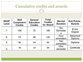 Cumulative credits and awards
 