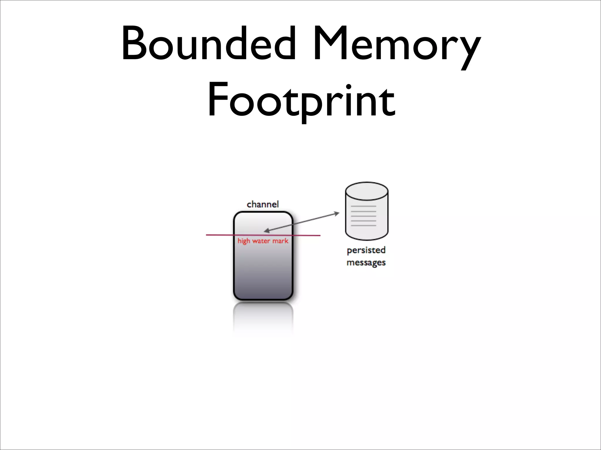 Bounded Memory
Footprint
 