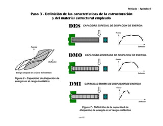 Prefacio – Apéndice I

                 Paso 3 - Definición de las características de la estructuración
                              y del material estructural empleado

                                                  DES   CAPACIDAD ESPECIAL DE DISIPACION DE ENERGIA

                                                                                    Fuerza




                 Fuerza                                                                                Deflexión




                                                  DMO        CAPACIDAD MODERADA DE DISIPACION DE ENERGIA
                                                                                    Fuerza
                                      Deflexión




Energía disipada en un ciclo de histéresis                                                             Deflexión


Figura 6 - Capacidad de disipación de
energía en el rango inelástico
                                                  DMI        CAPACIDAD MINIMA DE DISIPACION DE ENERGIA
                                                                                    Fuerza




                                                                                                       Deflexión


                                                       Figura 7 - Definición de la capacidad de
                                                     disipación de energía en el rango inelástico

                                                    xxviii
 