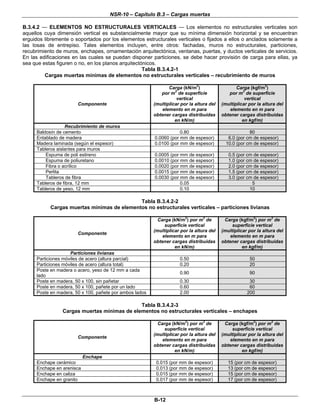 NSR-10 – Capítulo B.3 – Cargas muertas
B-12
B.3.4.2 — ELEMENTOS NO ESTRUCTURALES VERTICALES — Los elementos no estructurales verticales son
aquellos cuya dimensión vertical es substancialmente mayor que su mínima dimensión horizontal y se encuentran
erguidos libremente o soportados por los elementos estructurales verticales o fijados a ellos o anclados solamente a
las losas de entrepiso. Tales elementos incluyen, entre otros: fachadas, muros no estructurales, particiones,
recubrimiento de muros, enchapes, ornamentación arquitectónica, ventanas, puertas, y ductos verticales de servicios.
En las edificaciones en las cuales se puedan disponer particiones, se debe hacer provisión de carga para ellas, ya
sea que estas figuren o no, en los planos arquitectónicos.
Tabla B.3.4.2-1
Cargas muertas mínimas de elementos no estructurales verticales – recubrimiento de muros
Componente
Carga (kN/m
2
)
por m2
de superficie
vertical
(multiplicar por la altura del
elemento en m para
obtener cargas distribuidas
en kN/m)
Carga (kgf/m
2
)
por m
2
de superficie
vertical
(multiplicar por la altura del
elemento en m para
obtener cargas distribuidas
en kgf/m)
Recubrimiento de muros
Baldosín de cemento 0.80 80
Entablado de madera 0.0060 (por mm de espesor) 6.0 (por cm de espesor)
Madera laminada (según el espesor) 0.0100 (por mm de espesor) 10.0 (por cm de espesor)
Tableros aislantes para muros
Espuma de poli estireno 0.0005 (por mm de espesor) 0.5 (por cm de espesor)
Espuma de poliuretano 0.0010 (por mm de espesor) 1.0 (por cm de espesor)
Fibra o acrílico 0.0020 (por mm de espesor) 2.0 (por cm de espesor)
Perlita 0.0015 (por mm de espesor) 1.5 (por cm de espesor)
Tableros de fibra 0.0030 (por mm de espesor) 3.0 (por cm de espesor)
Tableros de fibra, 12 mm 0.05 5
Tableros de yeso, 12 mm 0.10 10
Tabla B.3.4.2-2
Cargas muertas mínimas de elementos no estructurales verticales – particiones livianas
Componente
Carga (kN/m2
) por m
2
de
superficie vertical
(multiplicar por la altura del
elemento en m para
obtener cargas distribuidas
en kN/m)
Carga (kgf/m
2
) por m
2
de
superficie vertical
(multiplicar por la altura del
elemento en m para
obtener cargas distribuidas
en kgf/m)
Particiones livianas
Particiones móviles de acero (altura parcial) 0.50 50
Particiones móviles de acero (altura total) 0.20 20
Poste en madera o acero, yeso de 12 mm a cada
lado
0.90 90
Poste en madera, 50 x 100, sin pañetar 0.30 30
Poste en madera, 50 x 100, pañete por un lado 0.60 60
Poste en madera, 50 x 100, pañete por ambos lados 2.00 200
Tabla B.3.4.2-3
Cargas muertas mínimas de elementos no estructurales verticales – enchapes
Componente
Carga (kN/m
2
) por m
2
de
superficie vertical
(multiplicar por la altura del
elemento en m para
obtener cargas distribuidas
en kN/m)
Carga (kgf/m
2
) por m
2
de
superficie vertical
(multiplicar por la altura del
elemento en m para
obtener cargas distribuidas
en kgf/m)
Enchape
Enchape cerámico 0.015 (por mm de espesor) 15 (por cm de espesor)
Enchape en arenisca 0.013 (por mm de espesor) 13 (por cm de espesor)
Enchape en caliza 0.015 (por mm de espesor) 15 (por cm de espesor)
Enchape en granito 0.017 (por mm de espesor) 17 (por cm de espesor)
 