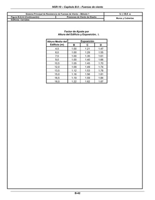 NSR-10 – Capítulo B.6 – Fuerzas de viento
 
B-42 
Sistema Principal de Resistencia de Fuerzas de Viento – Método 1 h 18.0≤ m
Figura B.6.4-2 (Continuación) Presiones de Viento de Diseño
Edificios Cerrados 
Muros y Cubiertas
Factor de Ajuste por
Altura del Edificio y Exposición, λ
ExposiciónAltura Media del
Edificio (m) B C D
4,5 1.00 1.21 1.47
6,0 1.00 1.29 1.55
7,5 1.00 1.35 1.61
9,0 1.00 1.40 1.66
10,5 1.05 1.45 1.70
12,0 1.09 1.49 1.74
13,5 1.12 1.53 1.78
15,0 1.16 1.56 1.81
16,5 1.19 1.59 1.84
18,0 1.22 1.62 1.87
 
 
 
 
 
 