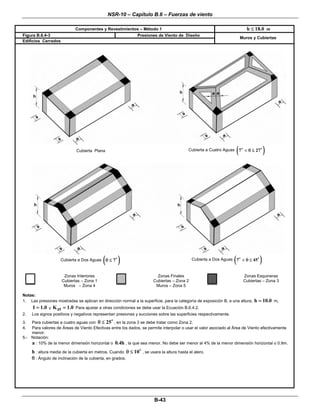 NSR-10 – Capítulo B.6 – Fuerzas de viento
 
B-43 
Componentes y Revestimientos – Método 1 h 18.0≤ m
Figura B.6.4-3 Presiones de Viento de Diseño
Edificios Cerrados 
Muros y Cubiertas
 
 
Cubierta Plana  Cubierta a Cuatro Aguas ( )7 27< θ ≤  
 
 
Cubierta a Dos Aguas ( )7θ ≤   Cubierta a Dos Aguas ( )7 45< θ ≤  
 
Zonas Interiores
Cubiertas – Zona 1
Muros – Zona 4
Zonas Finales
Cubiertas – Zona 2
Muros – Zona 5
Zonas Esquineras
Cubiertas – Zona 3
Notas:
1. Las presiones mostradas se aplican en dirección normal a la superficie, para la categoría de exposición B, a una altura,  h 10.0= m, 
I 1.0=  y  ztK 1.0= Para ajustar a otras condiciones se debe usar la Ecuación B.6.4.2.
2. Los signos positivos y negativos representan presiones y succiones sobre las superficies respectivamente.
3. Para cubiertas a cuatro aguas con 25θ ≤ , en la zona 3 se debe tratar como Zona 2.
4. Para valores de Áreas de Viento Efectivas entre los dados, se permite interpolar o usar el valor asociado al Área de Viento efectivamente
menor.
5.- Notación:
a : 10% de la menor dimensión horizontal o 0.4h , la que sea menor. No debe ser menor al 4% de la menor dimensión horizontal o 0.9m.
h : altura media de la cubierta en metros. Cuando 10θ ≤ , se usara la altura hasta el alero.
θ : Ángulo de inclinación de la cubierta, en grados.
 
 