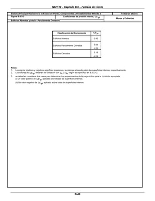 NSR-10 – Capítulo B.6 – Fuerzas de viento
 
B-49 
Sistema Principal Resistente a la Fuerza de Viento, Componentes y Revestimientos-Método 2 Todas las alturas
Figura B.6.5-2 Coeficientes de presión interna, piGC
Edificios Abiertos y total o Parcialmente Cerrados 
Muros y Cubiertas
Clasificación del Cerramiento piGC
Edificios Abiertos 0.00
0.55Edificios Parcialmente Cerrados
-0.55
0.18
Edificios Cerrados
-0.18
Notas:
1. Los signos positivos y negativos significan presiones y succiones actuando sobre las superficies internas, respectivamente.
2. Los valores de piGC deberán ser utilizados con zq y hq según se especifica en B.6.5.12.
3. se deberían considerar dos casos para determinar los requerimientos de la carga crítica para la condición apropiada:
(i) Un valor positivo de piGC aplicado sobre todas las superficies internas.
(ii) Un valor negativo de piGC aplicado sobre todas las superficies internas
 
 
 
 
 
 
 
 
 
 
 
 
 
 
 
 
 
 
 
 
 
 
 
 
 
 
 
 
 
 
 