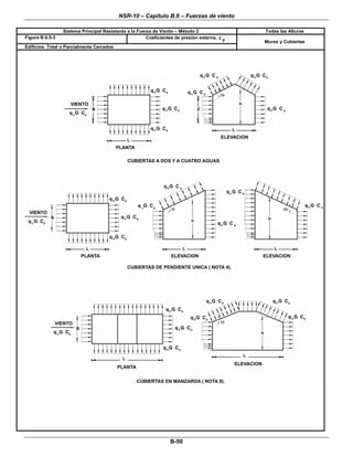 NSR-10 – Capítulo B.6 – Fuerzas de viento
 
B-50 
Sistema Principal Resistente a la Fuerza de Viento – Método 2 Todas las Alturas
Figura B.6.5-3 Coeficientes de presión externa, pC
Edifícios Total o Parcialmente Cerrados 
Muros y Cubiertas
 
 
 
 
 
 
 
 
 
 