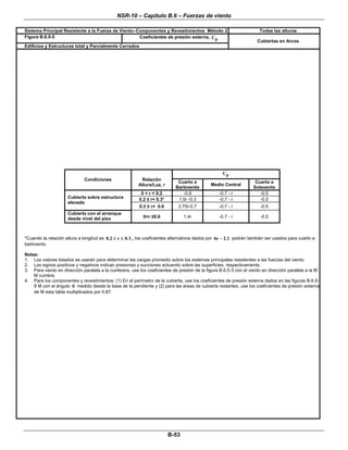 NSR-10 – Capítulo B.6 – Fuerzas de viento
 
B-53 
Sistema Principal Resistente a la Fuerza de Viento–Componentes y Revestimientos Método 2 Todas las alturas
Figura B.6.5-5 Coeficientes de presión externa, pC
Edificios y Estructuras total y Parcialmente Cerrados  
Cubiertas en Arcos
 
 
 
 
 
 
 
 
 
 
 
 
 
 
 
pC
Condiciones Relación
Altura/Luz, r
Cuarto a
Barlovento
Medio Central
Cuarto a
Sotavento
0 < r < 0.2 -0.9 -0.7 - r -0.5
0.2 ≤ r< 0.3* 1.5r -0.3 -0.7 - r -0.5Cubierta sobre estructura
elevada
0.3 ≤ r< 0.6 2.75r-0.7 -0.7 - r -0.5
Cubierta con el arranque
desde nivel del piso 0<r ≤0.6 1.4r -0.7 - r -0.5
*Cuando la relación altura a longitud es 0.2 r 0.3≤ ≤ , los coeficientes alternativos dados por 6r 2.1− podrán también ser usados para cuarto a
barlovento
Notas:
1. Los valores listados se usarán para determinar las cargas promedio sobre los sistemas principales resistentes a las fuerzas del viento.
2. Los signos positivos y negativos indican presiones y succiones actuando sobre las superficies, respectivamente.
3. Para viento en dirección paralela a la cumbrera, use los coeficientes de presión de la figura B.6.5-3 con el viento en dirección paralela a la M
M cumbre.
4. Para los componentes y revestimientos: (1) En el perímetro de la cubierta, use los coeficientes de presión externa dados en las figuras B.6.5-
8 M con el ángulo θ medido desde la base de la pendiente y (2) para las áreas de cubierta restantes, use los coeficientes de presión externa
de M esta tabla multiplicados por 0.87.
 
 
 
 
 
 
 
 
 
 
 
 
 
 
 
 
 