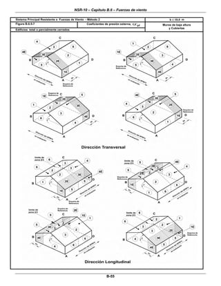 NSR-10 – Capítulo B.6 – Fuerzas de viento
 
B-55 
Sistema Principal Resistente a Fuerzas de Viento - Método 2 h 18.0≤ m
Figura B.6.5-7 Coeficientes de presión externa, pfGC
Edificios total o parcialmente cerrados 
Muros de baja altura
y Cubiertas
 
 
 
 