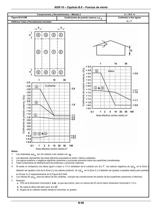 NSR-10 – Capítulo B.6 – Fuerzas de viento
 
B-58 
Componentes y Revestimientos – Método 2 h 18.0≤ m
Figura B.6.5-8B Coeficientes de presión externa pGC
Edificios Total o Parcialmente Cerrados 
Cubiertas a dos aguas
7θ ≤
Notas:
1. Las ordenadas pGC son los valores a ser usados con hq .
2. Las abscisas representan las áreas efectivas expuestas al viento, metros cuadrados.
3. Los signos positivos y negativos significan presiones y succiones actuando sobre las superficies consideradas.
4. Cada componente se diseñará para las presiones y succiones máximas.
5. Si existe un antepecho con altura igual o mayor a 1.0 m alrededor de la cubierta con 7θ ≤ , los valores negativos de pGC en la Zona 3
deberán ser iguales a los de la Zona 2 y los valores positivos de pGC en la Zona 2 y 4 deberán ser iguales a aquellos dados para paredes
en Zonas 4 y 5 respectivamente en la Figura B.6.5-8A.
. 6. Los valores de pGC para los aleros de las cubiertas, incluyen las contribuciones de presión de las superficies superiores e inferiores.
7. Notación:
a : 10% de la dimensión horizontal ó 0.4h , la que sea menor, pero no menos del 4% de la menor dimensión horizontal ó 1.0 m.
h : Se usará la altura del alero para 10θ ≤ .
θ : Angulo de la cubierta medido desde la horizontal, en grados.
 
